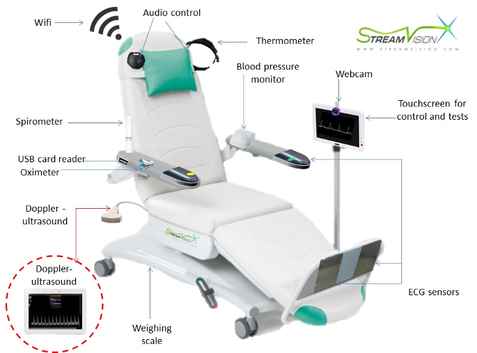 E-Health: Diagnostic Support Armchair
