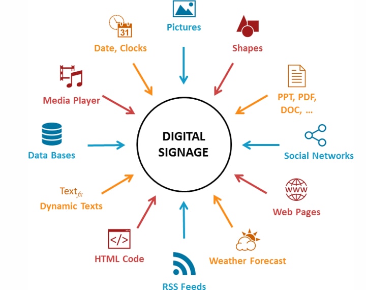 products digital signage widgets