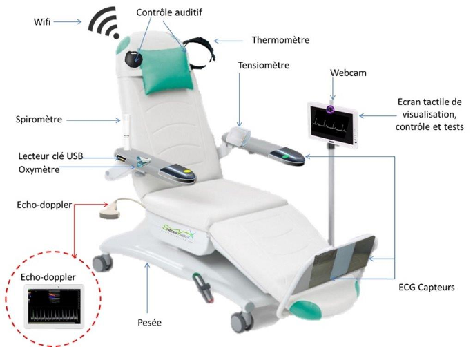 E-Santé: Fauteuil d'Aide au Diagnostic